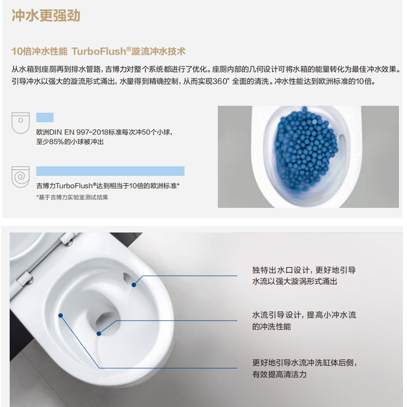 Geberit吉博力新艾珈壁挂式进口马桶家用入墙式卫生间墙排坐便器 - 图2