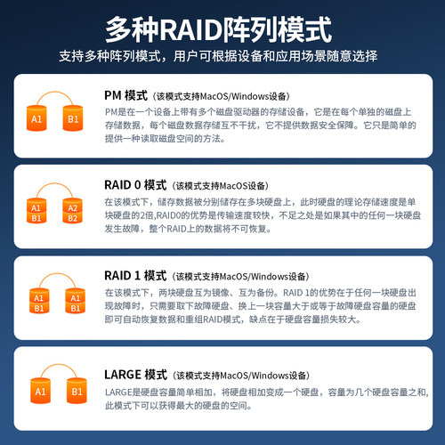 阿卡西斯双盘位硬盘盒扩展坞兼容雷电4/3m2固态7440移动外接盒 - 图1