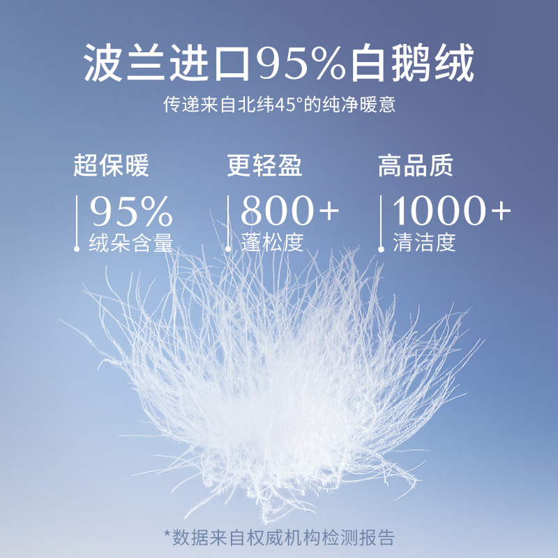 【95白鹅绒】歌莉娅轻薄羽绒服女冬季2024新款超好看收腰毛领外套