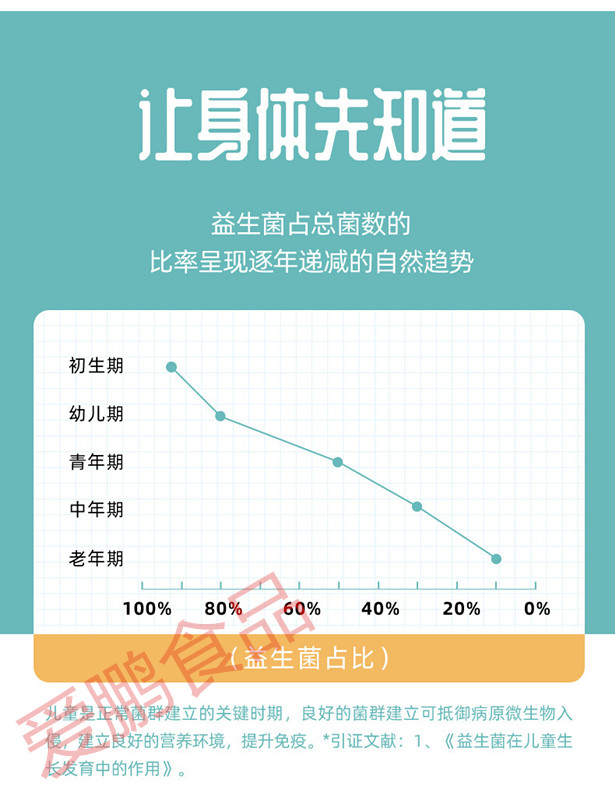 顺丰兰格格八旗菌凝酪760g*2盒凝固型酸奶8种活的益生菌厂家直发-图2