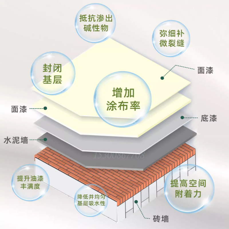 外墙内墙抗碱封闭底漆 防潮防霉墙面固沙剂界面剂 墙固加固宝雯硕 - 图0