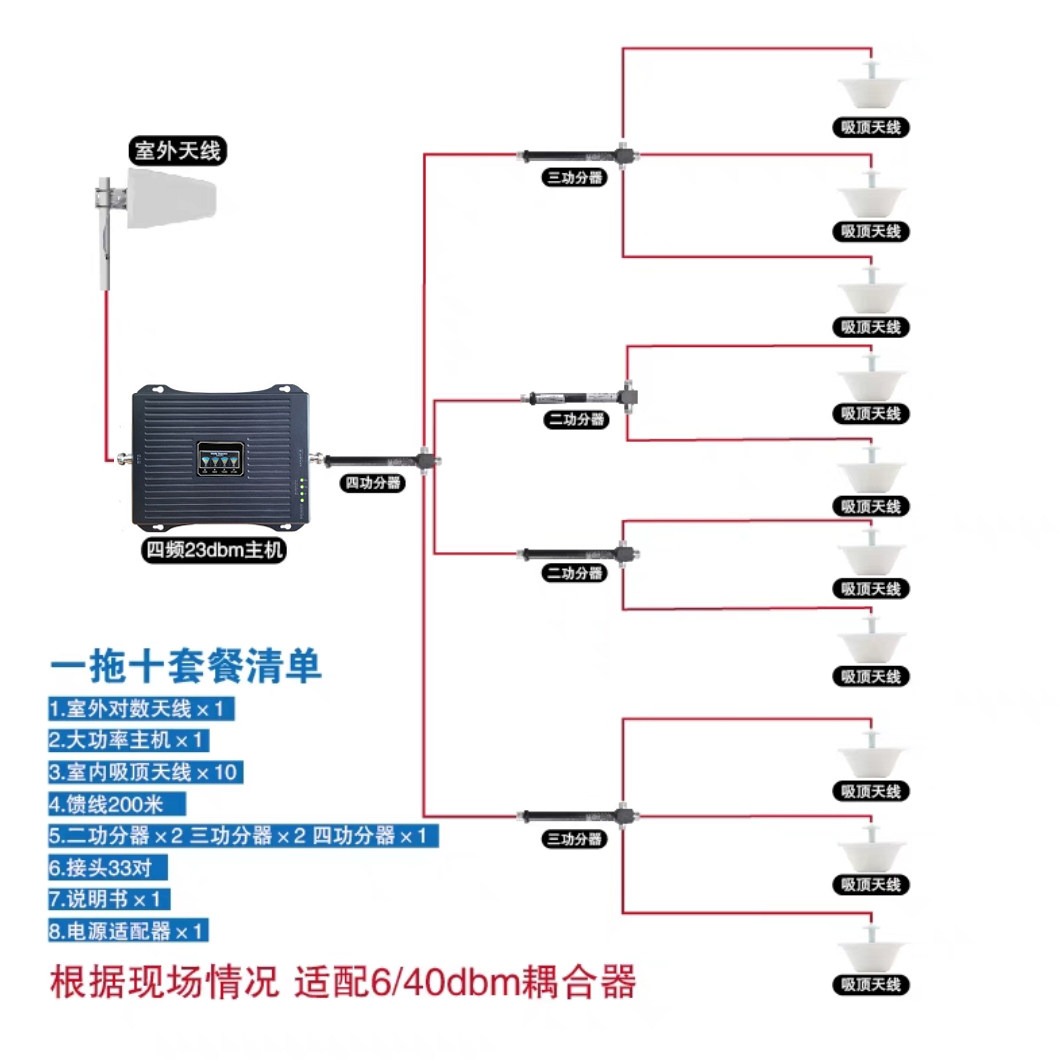 4G5G meter reading network optimization for engineering machinery in mountainous areas and grasslands