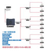4G5G meter reading network optimization for engineering machinery in mountainous areas and grasslands