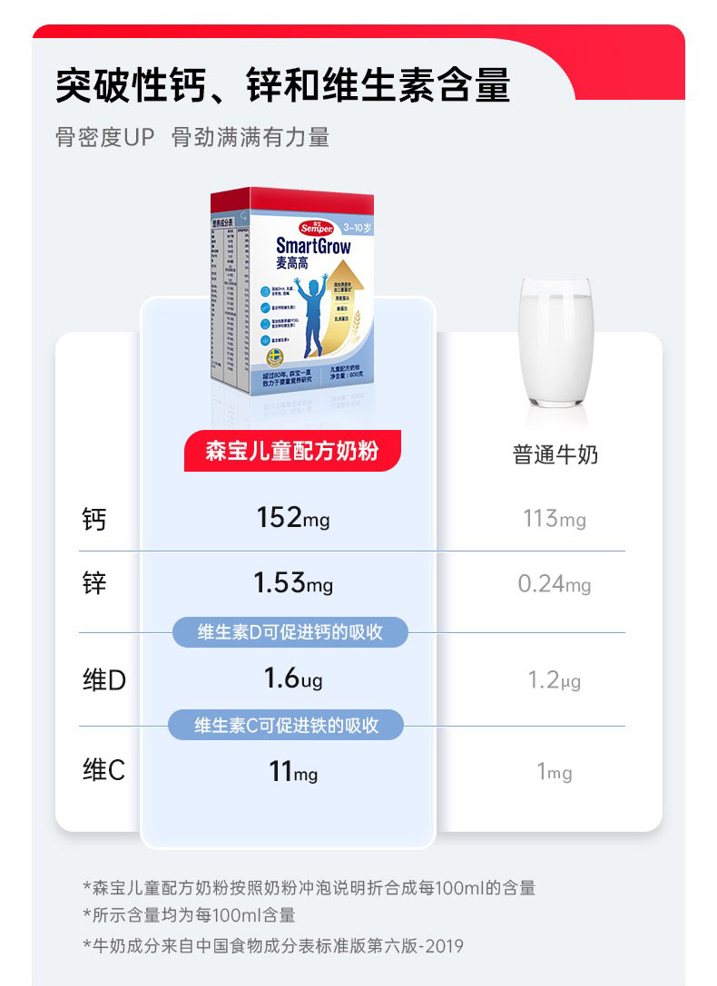 咨询客服惊喜价瑞典原产森宝semper麦高高三重蛋白儿童成长奶粉 - 图2