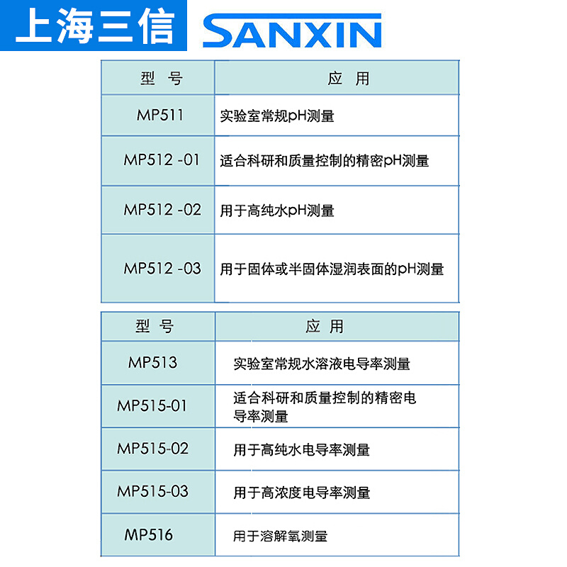 。上海三信 MP513/515型实验室电导率仪电导测试仪台式数显电导仪 - 图3