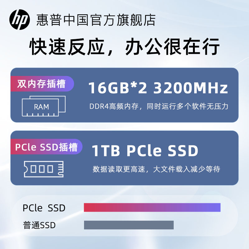 【新品推荐】HP惠普14代酷睿i5迷你主机家用娱乐办公电脑台式机可选4G独显商务小主机企业采购官方旗舰店正品 - 图0