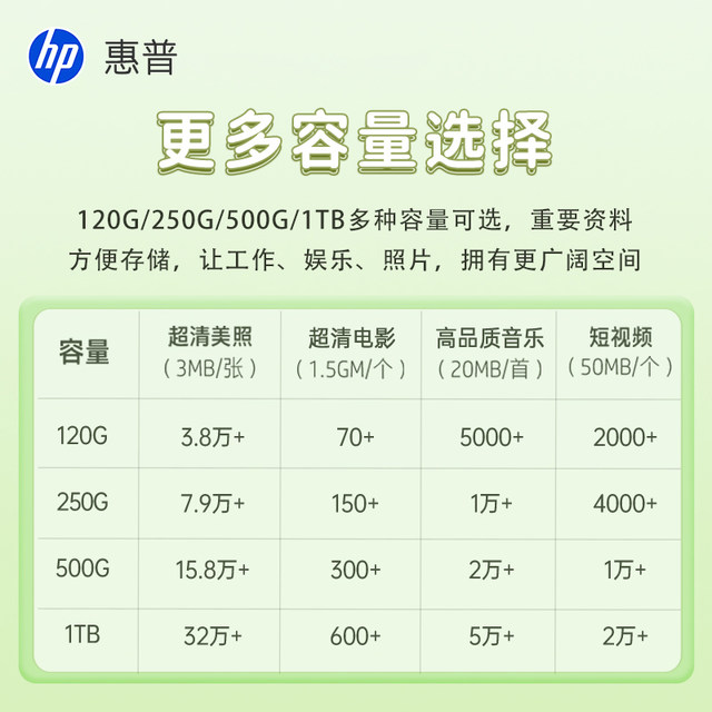 HP 1t mobile solid state drive