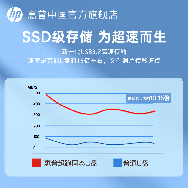 惠普官方固态u盘256/512/1t大容量电脑优盘旗舰正品外接移动硬盘 - 图3