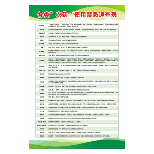 农药化肥混用禁忌农资站宣传海报农药化肥种子站防水贴纸农药禁忌 - 图2