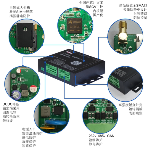 工业网关 RTU 全国产RISC-V 4G 5G Redcap Python可编程ModbusLD1 - 图0