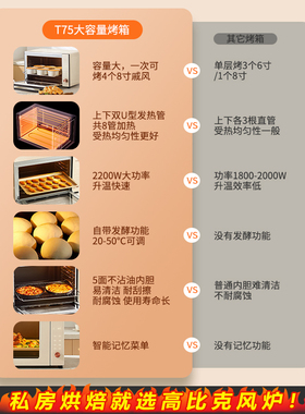 UKOEO高比克T75智能家用电烤箱