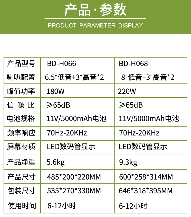 贝德户外电瓶广场拉杆音响大功率老人广场舞商场唱歌蓝牙音箱户外,淘宝优惠券,粉丝福利购,淘宝优惠卷