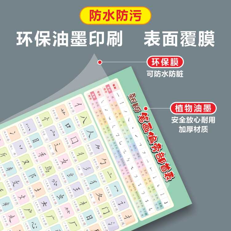 笔画笔顺挂图偏旁部首表大全一年级小学汉字基本知识墙贴早教启蒙 - 图1