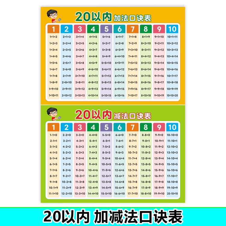 20以内加减法口诀表挂图教具神器一年级幼儿园早教启蒙分解与组成 - 图3