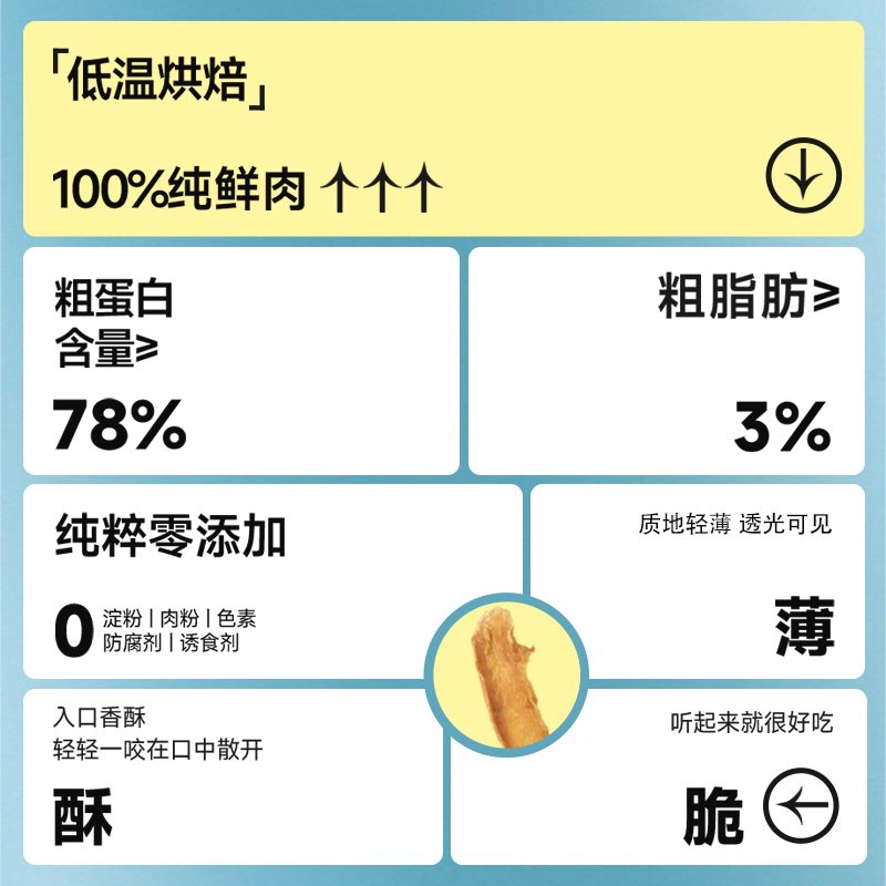 老疯杨狗狗零食风干纯手工鸡肉干鸭肉干低温烘干纯肉无添加0淀粉-图1