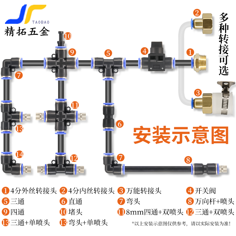 精品低压快插式雾化喷嘴细雾加湿除尘育苗喷头养殖消毒降温管快接 - 图1