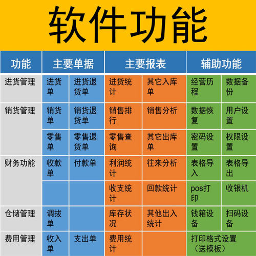 管家婆普及单机创业版进销存出入仓库打印送货单财务管理系统免锁 - 图3