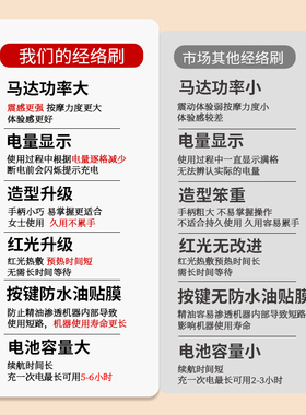 宫氏第三代升级电动经络刷揉腹仪