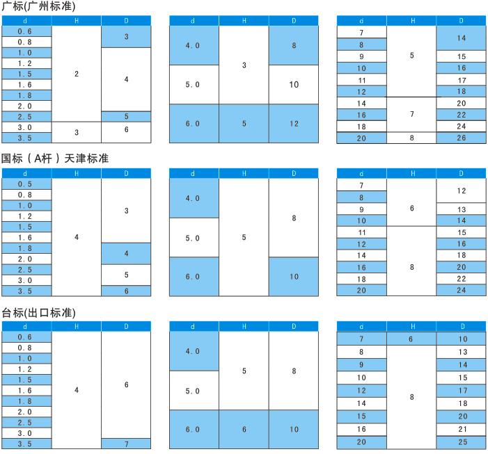 广标模具顶针 出口台标65Mn顶杆2.1,2.2,2.3,2.4,3.1,3.2,3.3,3.4 - 图1