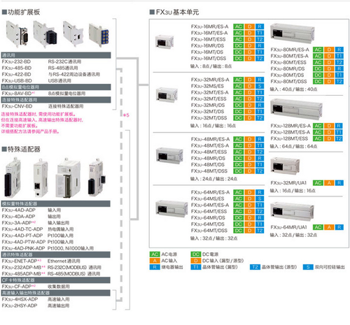 三菱电机 FX3U系列 FX3U-16MR/ES-A - 图1