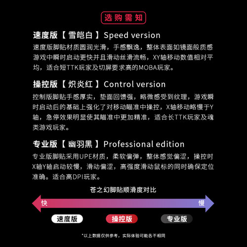 鼠标脚贴适用于ZOWIE卓威U2/ZA13-DW/FK2-DW/S2-DW特氟龙顺滑控制 - 图3