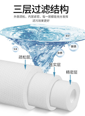 20寸PP棉滤芯净水器售水机通用款