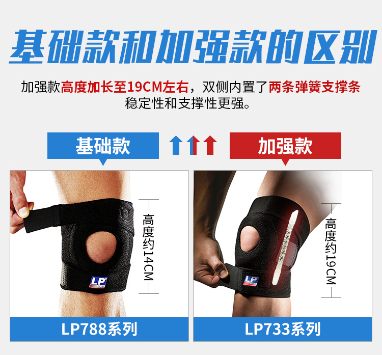 LP788专业运动跑步护膝篮球羽毛球髌骨带保护半月板膝盖关节男女 - 图0