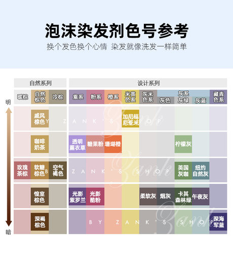 日本花王泡沫染发剂泡泡显白蓝黑色雾霾棕奶黑茶色自己在家染发膏-图0