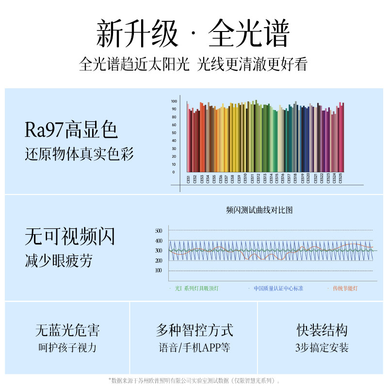 欧普LED全光谱护眼吸顶灯卧室书房儿童房餐厅套装智控TC,淘宝优惠券,粉丝福利购,淘宝优惠卷