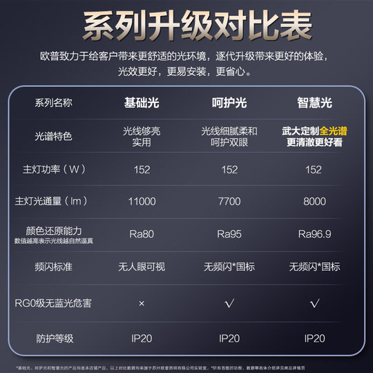 欧普LED全光谱护眼吸顶灯具饰客厅卧室书房餐厅奶油风智能全套TC