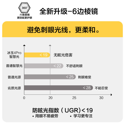 欧普LED吸顶灯客厅超薄全光谱现代简约卧室灯具冰玉小白灯智控TC - 图1
