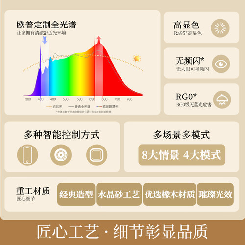 欧普/中古南瓜/中古风吸顶灯宋式美学全光谱智控护眼卧室书房DD - 图0
