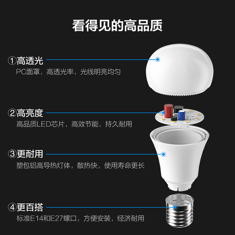 欧普高显色led灯泡超亮节能球泡e14单灯e27大螺口家用节能灯光源 - 图1