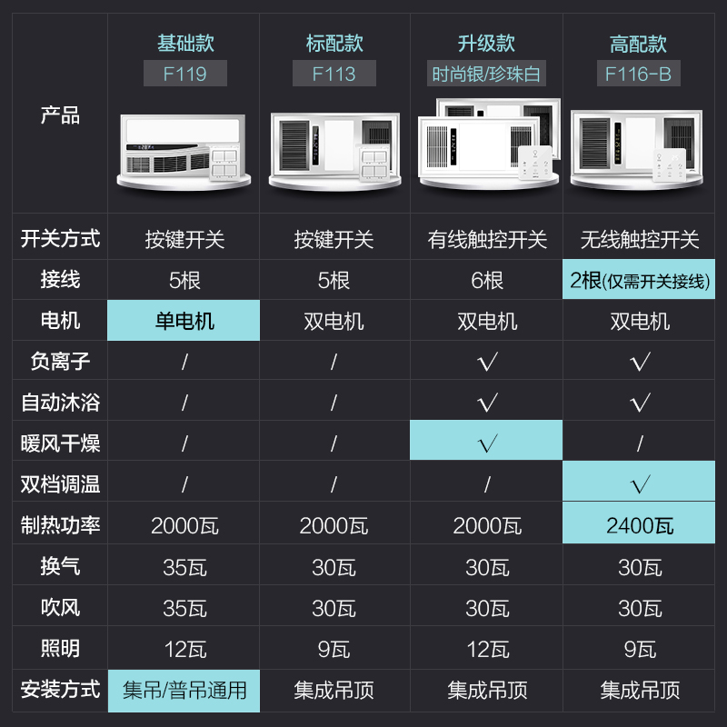 欧普照明多功能智能风暖浴霸灯三合一嵌入式集成吊顶卫生间暖风机 欧普照明多功能智能风暖浴霸灯三合一嵌入式集成吊顶卫生间暖风机