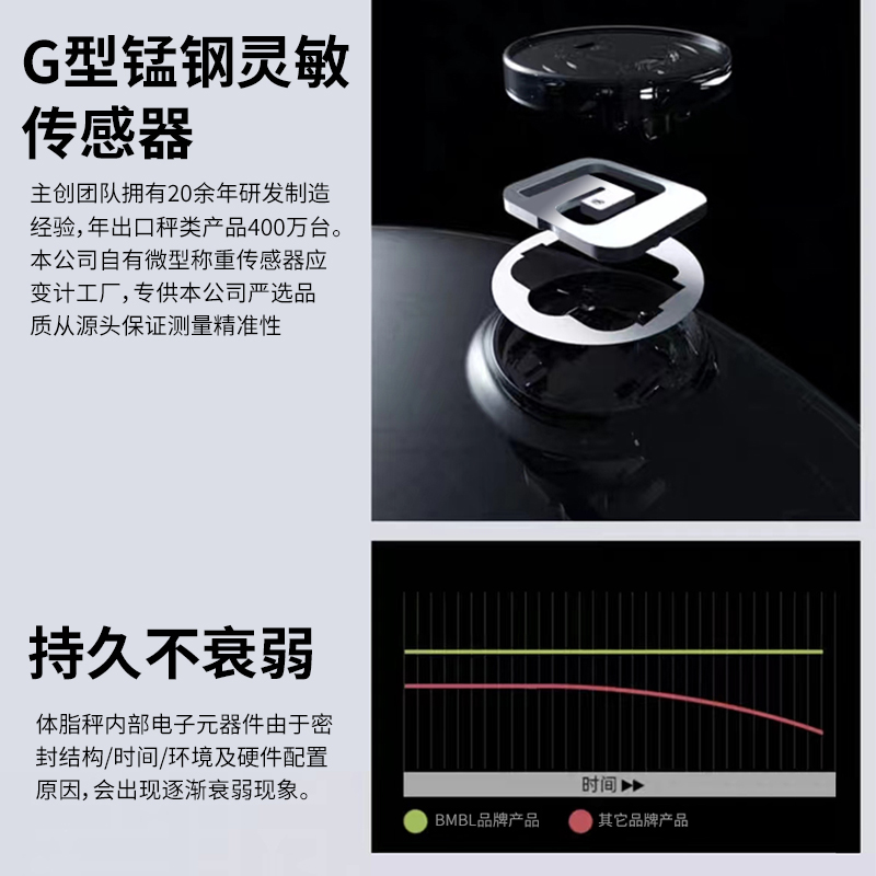 2024新款高精度的德国体脂秤电子秤精准电子称体重秤家用减肥专用 - 图1