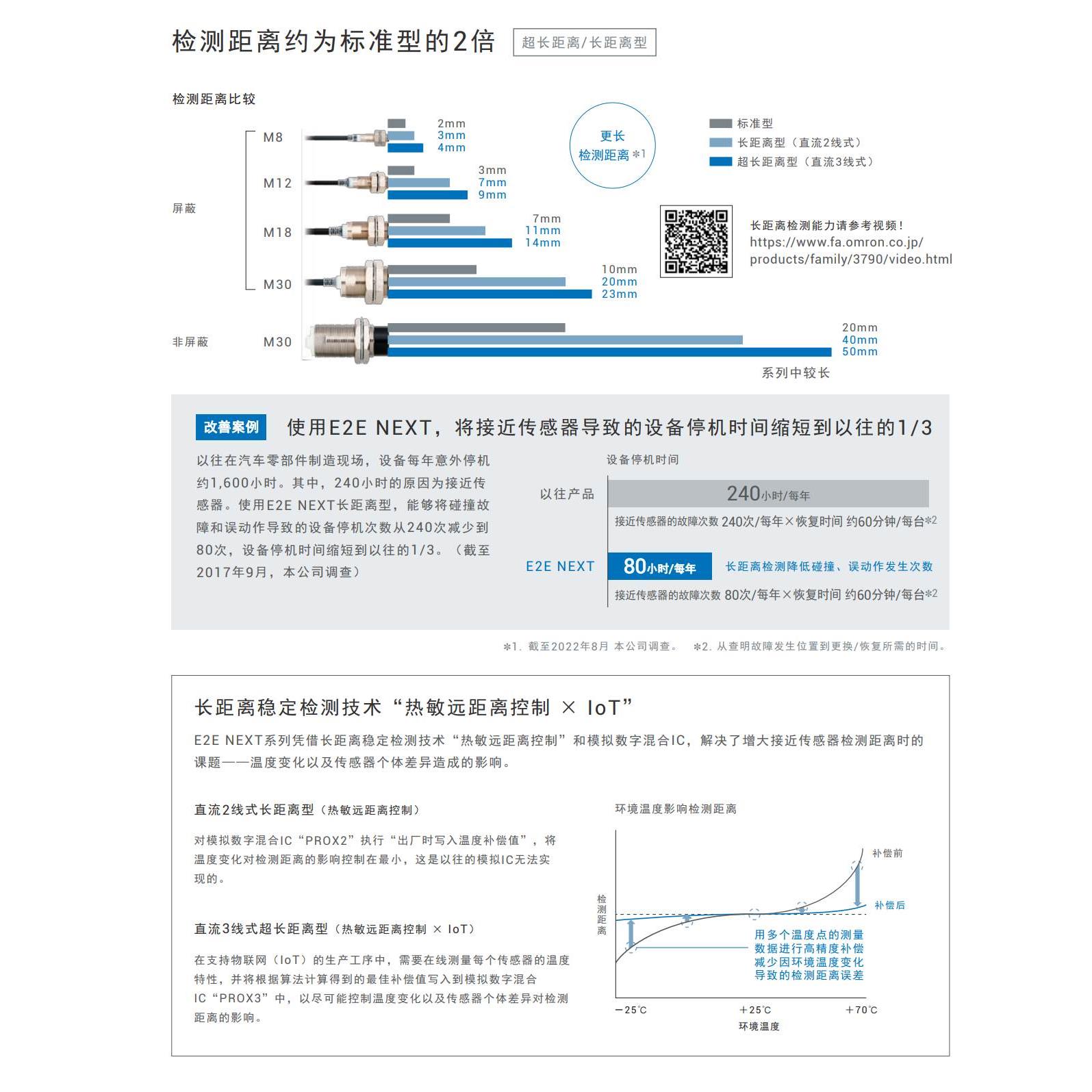 【工控数码】OMRON原装正品欧姆龙接近传感器 E2E-X15B2L30 2M-图2