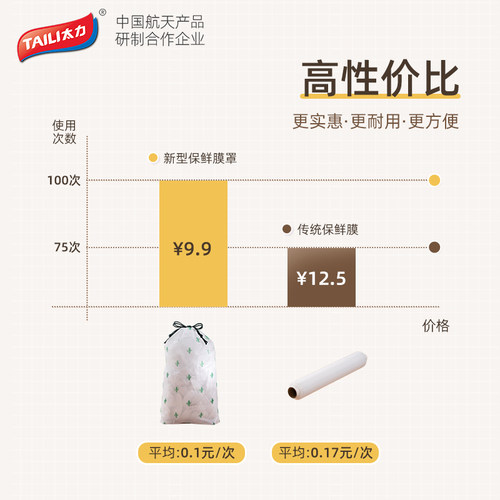 太力保鲜膜套一次性食品级专用冰箱剩菜饭碗盖袋子家用厨房松紧罩 - 图3