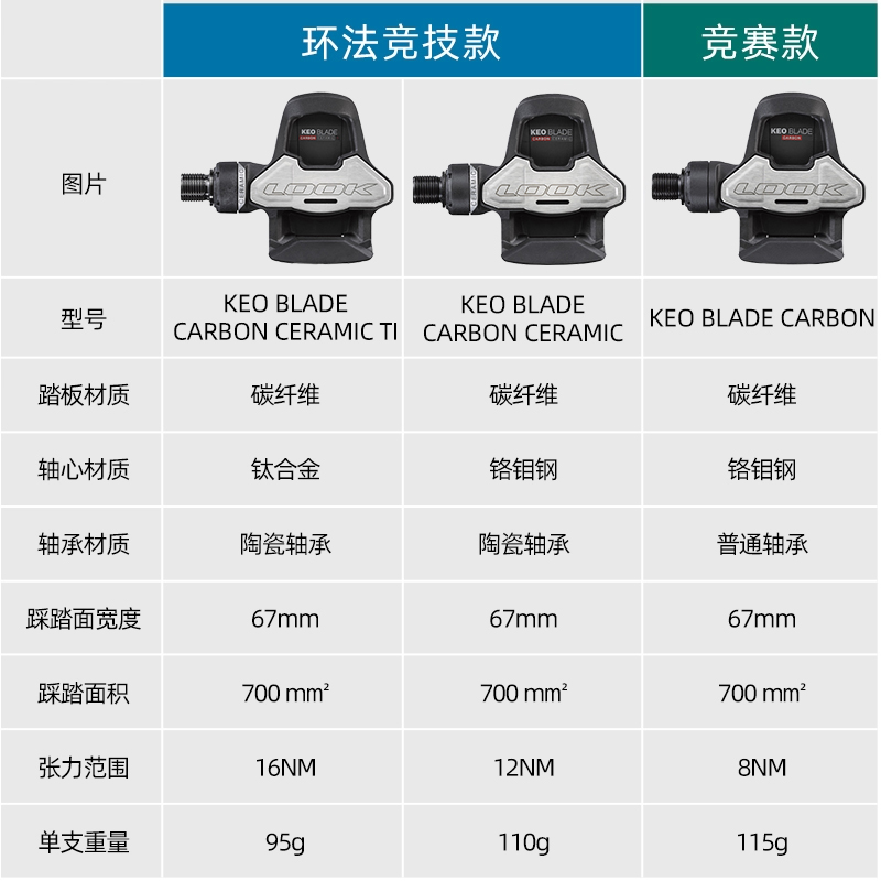 2024法国look锁踏blade碳纤维公路车keo功率锁片classic3ceramic - 图2