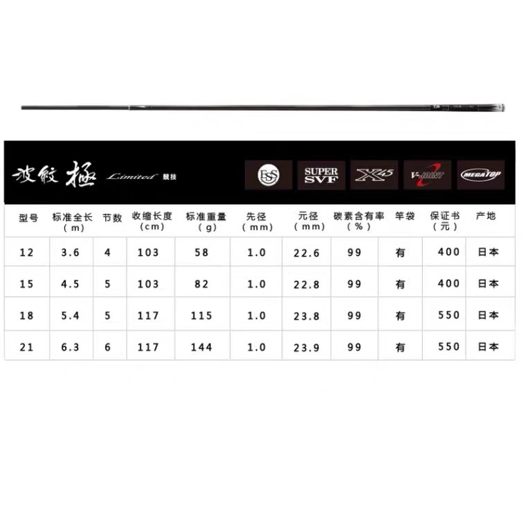 达亿瓦波纹极limited竞技二代目红虎日本产鲤竿台钓竿钓鱼竿-图1