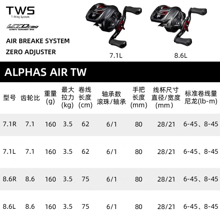 DAIWA达亿瓦 20新款阿尔法ALPHAS AIR TW微物轮水滴轮淡海水渔轮-图1