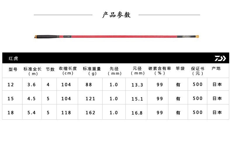 达亿瓦波纹极limited竞技二代目红虎日本产鲤竿台钓竿钓鱼竿-图0