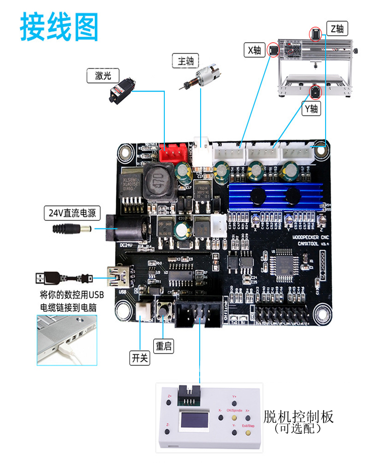 蕊乐斯CNC3020MAX全金属150瓦DIY雕刻机小型数控电脑GRBL激光雕刻-图0