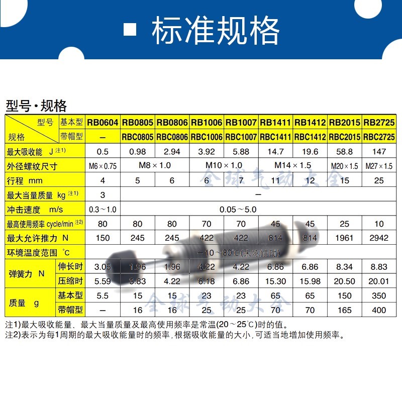 油压缓冲器RBC/RB2725/2015/1412/1411/1007/1006/0806/0604 - 图0