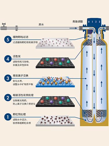 BWT倍世净水器商用咖啡奶茶店自来水过滤器原装进口大流量直饮机 - 图3