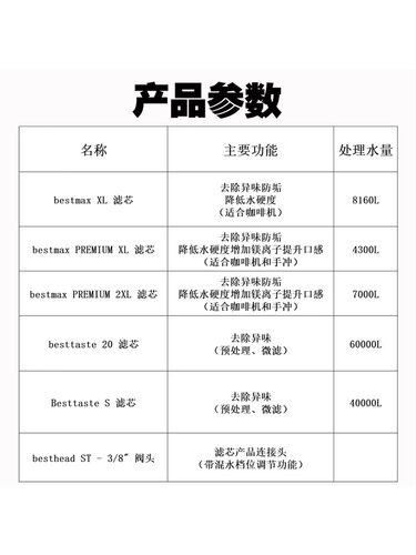 BWT倍世净水器商用咖啡奶茶店自来水过滤器原装进口大流量直饮机 - 图1