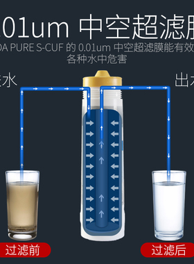 bwt厨下式直饮机净水器