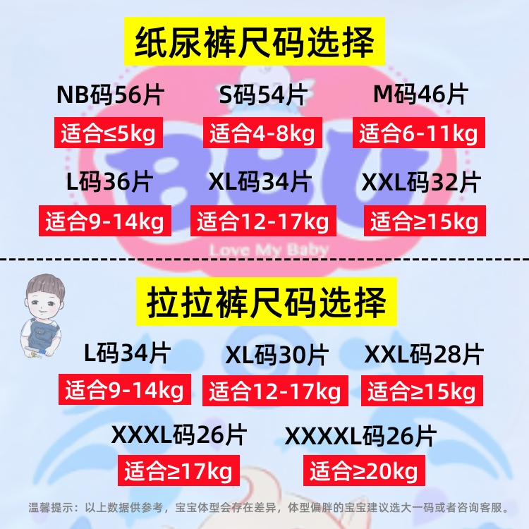 BBU微生态小排孔纸尿裤NBSMLXLXXL魔吸力尿不湿拉拉裤XLXXXLXXXXL - 图0