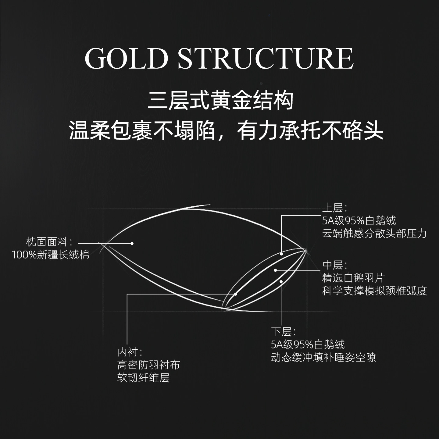 百思寒95白鹅绒枕羽绒枕头护颈枕助睡眠五星级酒店枕芯中高低全棉,淘宝优惠券,粉丝福利购,淘宝优惠卷