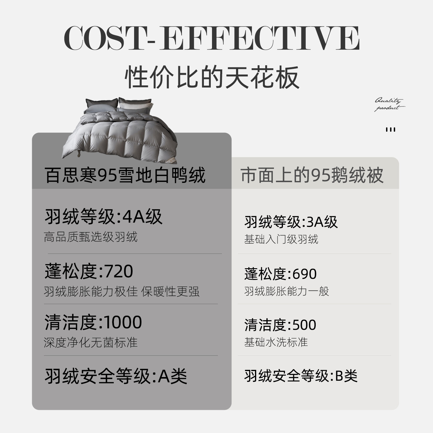 百思寒95白鸭绒羽绒被子被芯夏春秋被鸭绒被冬被加厚抗菌高端结婚,淘宝优惠券,粉丝福利购,淘宝优惠卷