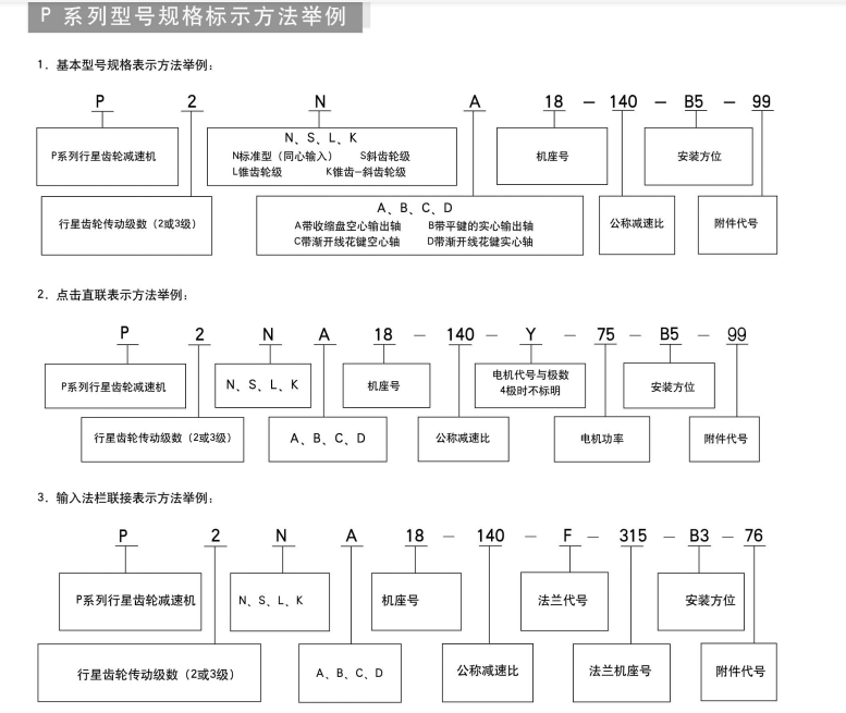 低价热销卧式CJY355S 400S圆柱齿轮减速器减速电机CJY280S-图3